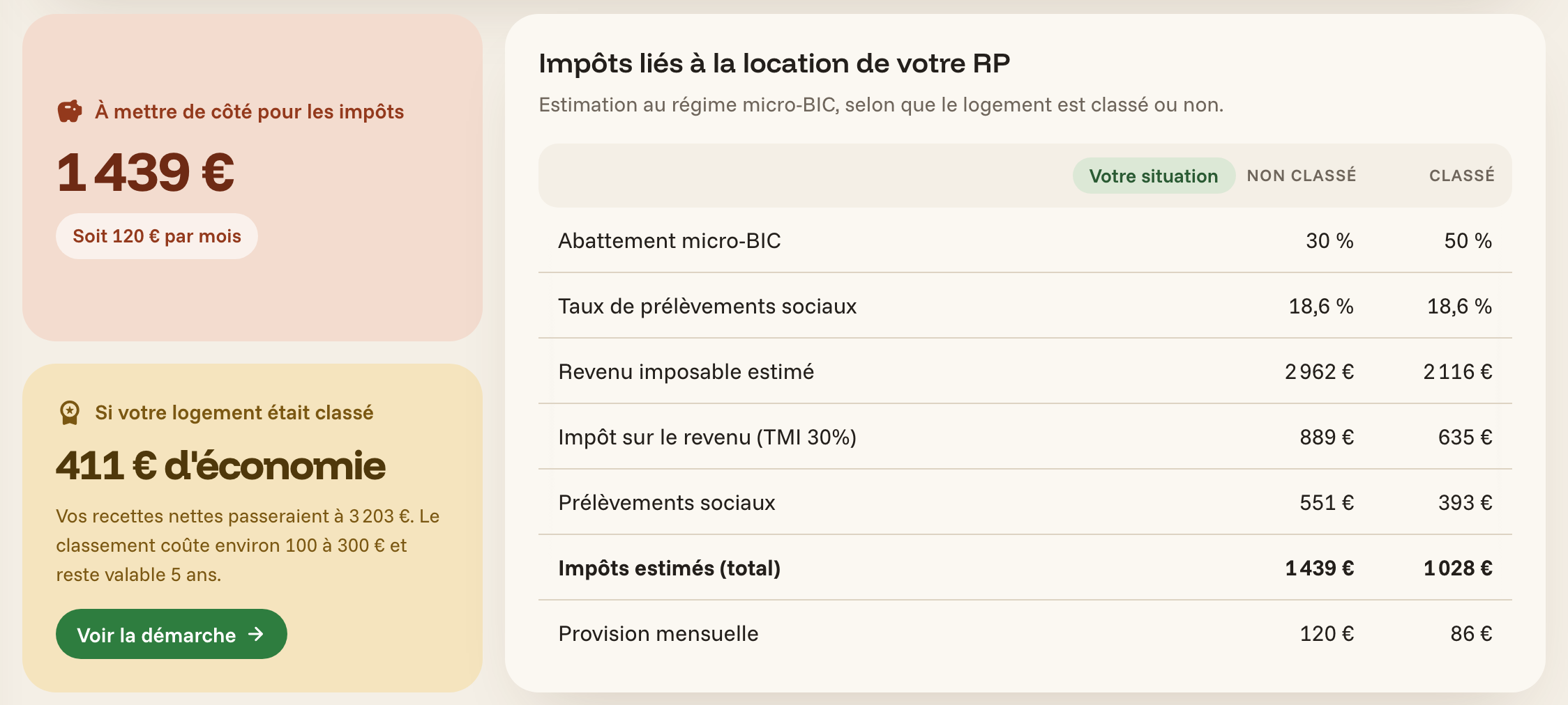 Écran d'estimation des impôts de swivi : somme à mettre de côté, économie si le logement était classé et tableau comparant logement non classé et classé.